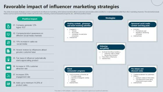 Favorable_Impact_Of_Influencer_Marketing_Strategies_Elements_PDF_Slide_1.jpg