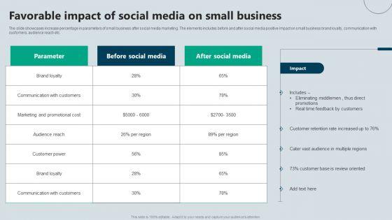 Favorable_Impact_Of_Social_Media_On_Small_Business_Rules_PDF_Slide_1.jpg
