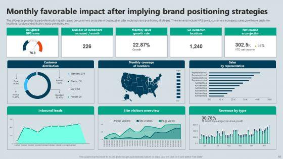 Favorable_Impact_Ppt_PowerPoint_Presentation_Complete_Deck_With_Slides_Slide_10.jpg