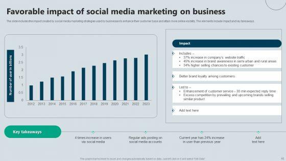 Favorable_Impact_Ppt_PowerPoint_Presentation_Complete_Deck_With_Slides_Slide_15.jpg