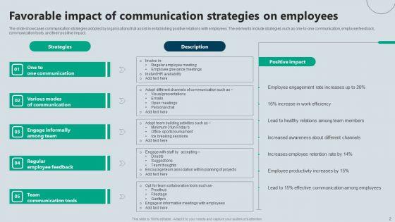 Favorable_Impact_Ppt_PowerPoint_Presentation_Complete_Deck_With_Slides_Slide_2.jpg