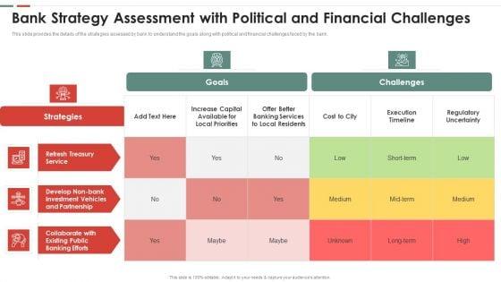 Feasibility_Analysis_Template_Different_Projects_Bank_Strategy_Assessment_Graphics_PDF_Slide_1.jpg