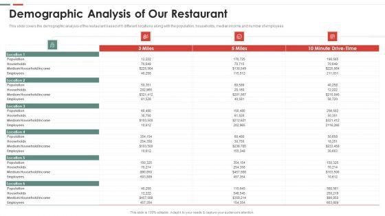 Feasibility_Analysis_Template_Different_Projects_Demographic_Analysis_Of_Our_Restaurant_Slides_PDF_Slide_1.jpg