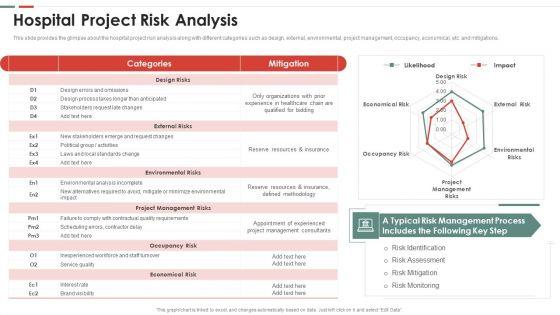 Feasibility_Analysis_Template_Different_Projects_Hospital_Project_Risk_Analysis_Graphics_PDF_Slide_1.jpg