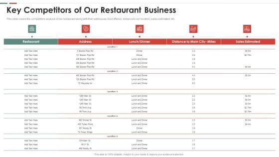 Feasibility_Analysis_Template_Different_Projects_Key_Competitors_Of_Our_Restaurant_Business_Demonstration_PDF_Slide_1.jpg