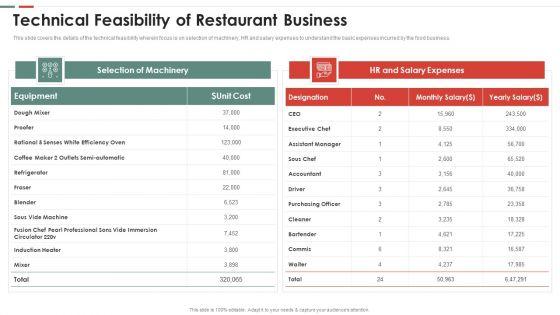 Feasibility_Analysis_Template_Different_Projects_Technical_Feasibility_Of_Restaurant_Brochure_PDF_Slide_1.jpg