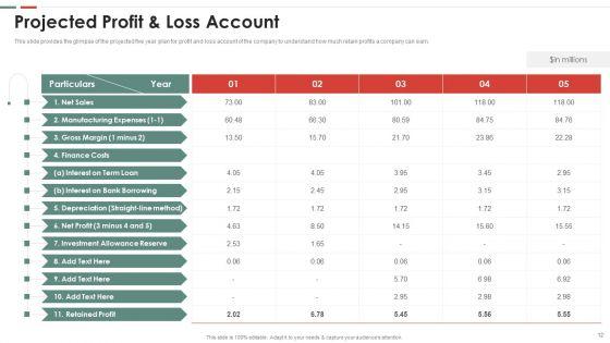Feasibility_Analysis_Template_For_Different_Projects_Ppt_PowerPoint_Presentation_Complete_Deck_With_Slides_Slide_12.jpg