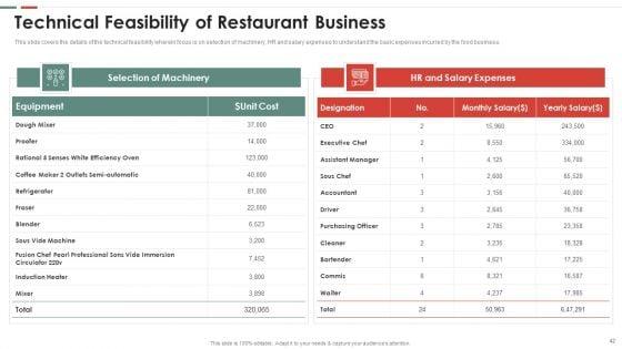 Feasibility_Analysis_Template_For_Different_Projects_Ppt_PowerPoint_Presentation_Complete_Deck_With_Slides_Slide_42.jpg