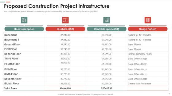 Feasibility_Analysis_Template_For_Different_Projects_Ppt_PowerPoint_Presentation_Complete_Deck_With_Slides_Slide_47.jpg