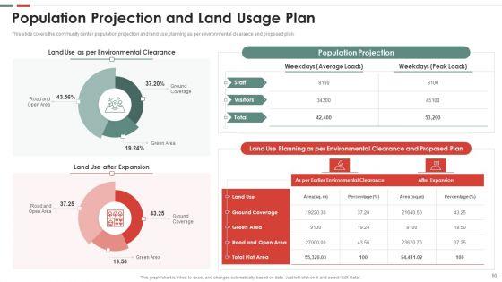 Feasibility_Analysis_Template_For_Different_Projects_Ppt_PowerPoint_Presentation_Complete_Deck_With_Slides_Slide_50.jpg