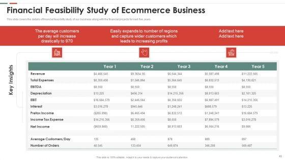 Feasibility_Analysis_Template_For_Different_Projects_Ppt_PowerPoint_Presentation_Complete_Deck_With_Slides_Slide_63.jpg