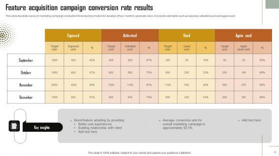Feature_Acquisition_Ppt_PowerPoint_Presentation_Complete_Deck_With_Slides_Slide_4.jpg