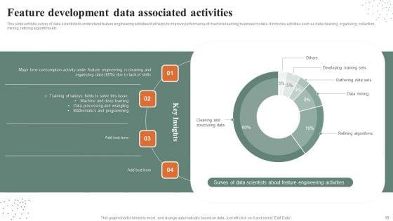 Feature_Development_Ppt_PowerPoint_Presentation_Complete_Deck_With_Slides_Slide_15.jpg