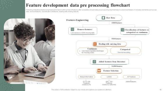 Feature_Development_Ppt_PowerPoint_Presentation_Complete_Deck_With_Slides_Slide_16.jpg