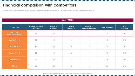 Feature_Film_Production_Company_Profile_Financial_Comparison_With_Competitors_Download_PDF_Slide_1.jpg