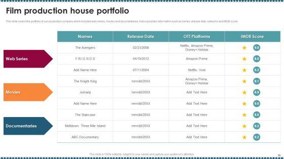 Feature_Film_Production_Company_Profile_Ppt_PowerPoint_Presentation_Complete_Deck_With_Slides_Slide_15.jpg