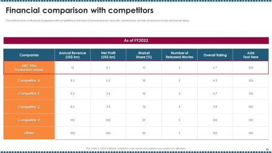 Feature_Film_Production_Company_Profile_Ppt_PowerPoint_Presentation_Complete_Deck_With_Slides_Slide_25.jpg