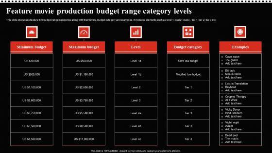 Feature_Movie_Production_Budget_Range_Category_Levels_Demonstration_PDF_Slide_1.jpg