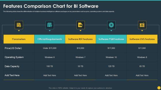 Software features PowerPoint templates, Slides and Graphics