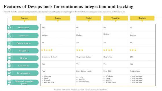 Features_Of_Devops_Tools_For_Continuous_Integration_And_Tracking_Infographics_PDF_Slide_1.jpg