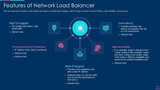 Features_Of_Network_Load_Balancer_Ppt_File_Demonstration_PDF_Slide_1.jpg