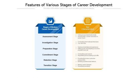 Features_Of_Various_Stages_Of_Career_Development_Ppt_PowerPoint_Presentation_File_Show_PDF_Slide_1.jpg