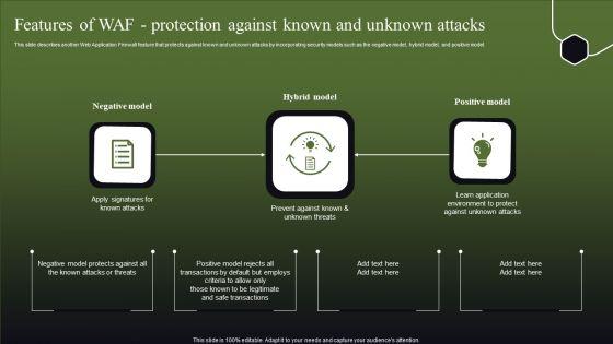 Features_Of_WAF_Protection_Against_Known_And_Unknown_Attacks_Graphics_PDF_Slide_1.jpg