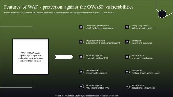 Features_Of_WAF_Protection_Against_The_OWASP_Vulnerabilities_Slides_PDF_Slide_1.jpg