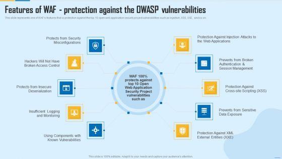 Features_Of_WAF_Protection_Against_The_Owasp_Vulnerabilities_WAF_Platform_Summary_PDF_Slide_1.jpg
