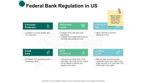 Federal_Bank_Regulation_In_Us_Interest_Ppt_PowerPoint_Presentation_Gallery_Display_Slide_1.jpg