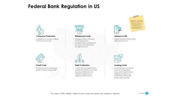 Federal_Bank_Regulation_In_Us_Ppt_PowerPoint_Presentation_Inspiration_Graphics_Tutorials_Slide_1.jpg