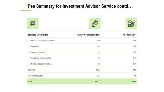 Fee_Summary_For_Investment_Advisor_Service_Contd_Ppt_Infographic_Template_Information_PDF_Slide_1.jpg