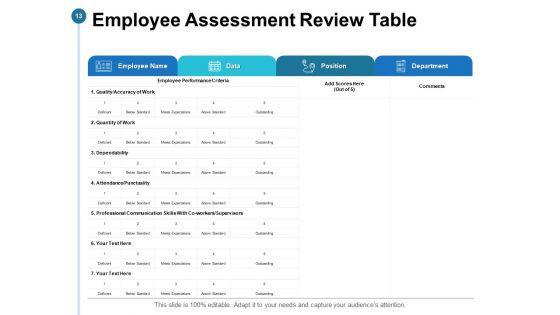 Feedback_And_Performance_Management_Ppt_PowerPoint_Presentation_Complete_Deck_With_Slides_Slide_13.jpg