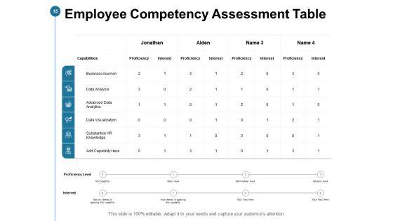 Feedback_And_Performance_Management_Ppt_PowerPoint_Presentation_Complete_Deck_With_Slides_Slide_15.jpg