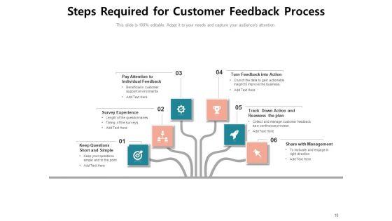 Feedback_Loop_Implement_Evaluate_Process_Ppt_PowerPoint_Presentation_Complete_Deck_Slide_10.jpg