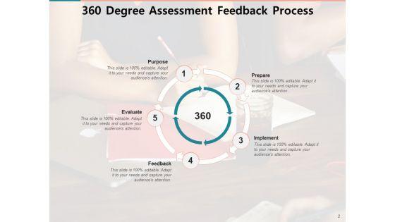 Feedback_Loop_Implement_Evaluate_Process_Ppt_PowerPoint_Presentation_Complete_Deck_Slide_2.jpg
