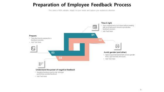 Feedback_Loop_Implement_Evaluate_Process_Ppt_PowerPoint_Presentation_Complete_Deck_Slide_9.jpg