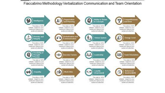 Fiaccabrino_Methodology_Verbalization_Communication_And_Team_Orientation_Ppt_PowerPoint_Presentation_Icon_Design_Templates_Slide_1.jpg