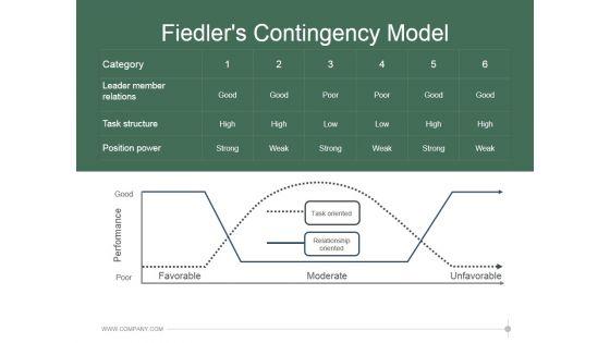 Fiedlers_Contingency_Model_Ppt_PowerPoint_Presentation_Designs_Download_Slide_1.jpg