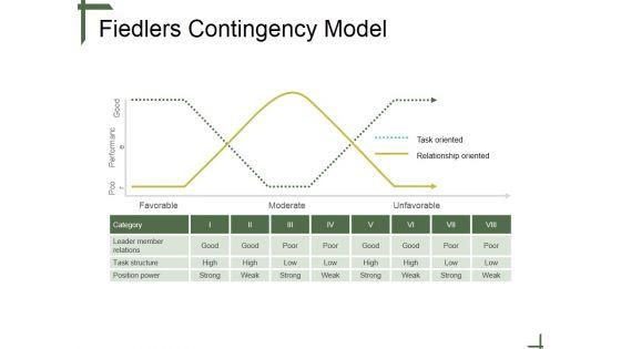 Fiedlers_Contingency_Model_Ppt_PowerPoint_Presentation_Guide_Slide_1.jpg