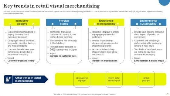 Field_Marketing_Strategies_To_Boost_Product_Sales_Ppt_PowerPoint_Presentation_Complete_Deck_With_Slides_Slide_34.jpg