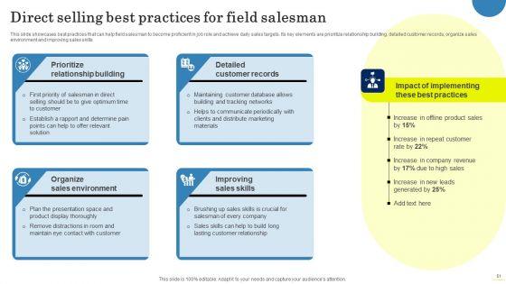 Field_Marketing_Strategies_To_Boost_Product_Sales_Ppt_PowerPoint_Presentation_Complete_Deck_With_Slides_Slide_51.jpg