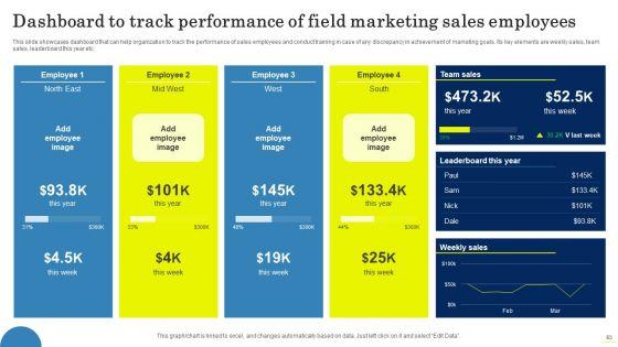Field_Marketing_Strategies_To_Boost_Product_Sales_Ppt_PowerPoint_Presentation_Complete_Deck_With_Slides_Slide_63.jpg