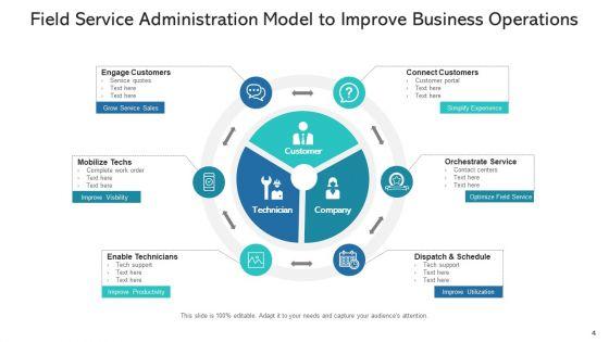 Field_Service_Administration_Planning_Mapping_Ppt_PowerPoint_Presentation_Complete_Deck_With_Slides_Slide_4.jpg
