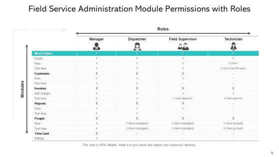 Field_Service_Administration_Planning_Mapping_Ppt_PowerPoint_Presentation_Complete_Deck_With_Slides_Slide_5.jpg