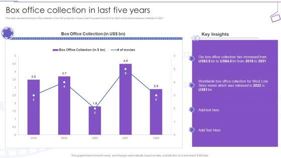 Film_Making_Company_Outline_Box_Office_Collection_In_Last_Five_Years_Ppt_PowerPoint_Presentation_Slides_Clipart_PDF_Slide_1.jpg