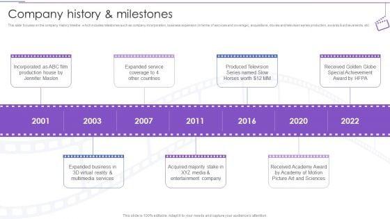 Film_Making_Company_Outline_Company_History_And_Milestones_Ppt_PowerPoint_Presentation_Professional_Example_PDF_Slide_1.jpg