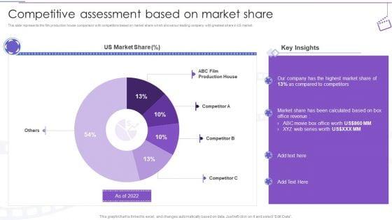 Film_Making_Company_Outline_Competitive_Assessment_Based_On_Market_Share_Ppt_PowerPoint_Presentation_Show_PDF_Slide_1.jpg