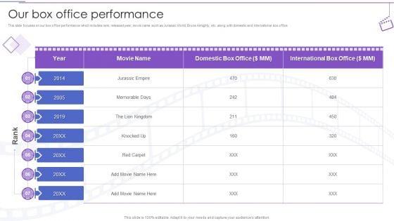 Film_Making_Company_Outline_Our_Box_Office_Performance_Ppt_PowerPoint_Presentation_Gallery_Outfit_PDF_Slide_1.jpg