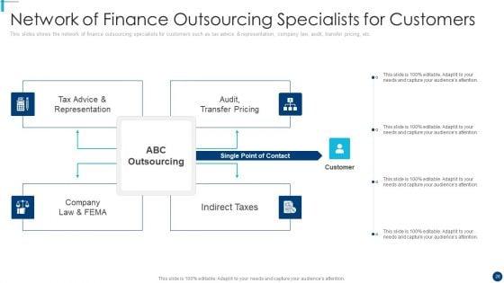 Finance_And_Accountancy_BPO_Ppt_PowerPoint_Presentation_Complete_Deck_With_Slides_Slide_28.jpg